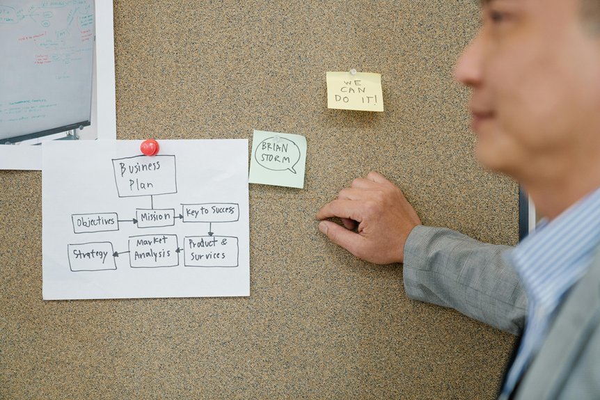 strategic growth in industries